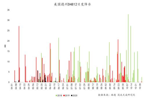 美国干旱和印巴蝗虫对棉花的影响