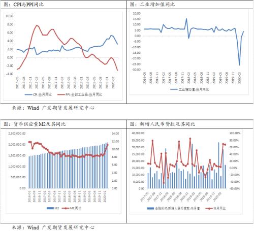 政策基本符合预期，宏观经济平稳运行