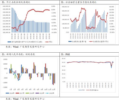 政策基本符合预期，宏观经济平稳运行