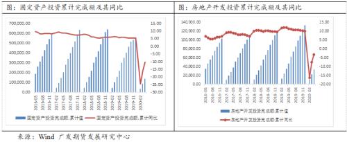 政策基本符合预期，宏观经济平稳运行