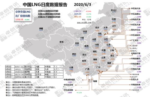 【天然气市场周报】检修工厂增多 LNG价格窄幅震荡