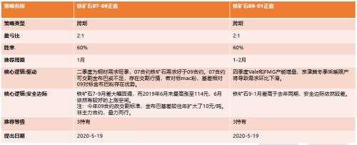 铁矿石：螺纹钢薄利多产带动铁矿石需求，6月铁矿石进口量或创年内新高