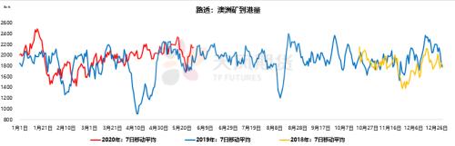 铁矿石：螺纹钢薄利多产带动铁矿石需求，6月铁矿石进口量或创年内新高