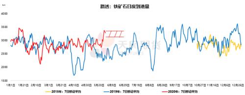 铁矿石：螺纹钢薄利多产带动铁矿石需求，6月铁矿石进口量或创年内新高