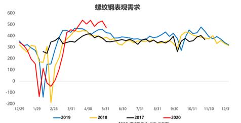 铁矿石：螺纹钢薄利多产带动铁矿石需求，6月铁矿石进口量或创年内新高