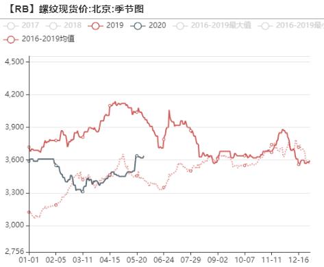 铁矿石：螺纹钢薄利多产带动铁矿石需求，6月铁矿石进口量或创年内新高