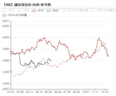 铁矿石：螺纹钢薄利多产带动铁矿石需求，6月铁矿石进口量或创年内新高