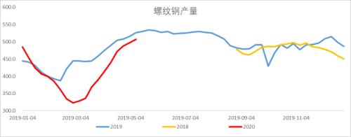 铁矿石：螺纹钢薄利多产带动铁矿石需求，6月铁矿石进口量或创年内新高