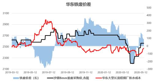 铁矿石：螺纹钢薄利多产带动铁矿石需求，6月铁矿石进口量或创年内新高