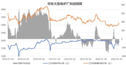 铁矿石：螺纹钢薄利多产带动铁矿石需求，6月铁矿石进口量或创年内新高