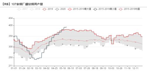 铁矿石：螺纹钢薄利多产带动铁矿石需求，6月铁矿石进口量或创年内新高