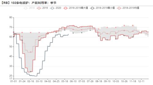 铁矿石：螺纹钢薄利多产带动铁矿石需求，6月铁矿石进口量或创年内新高