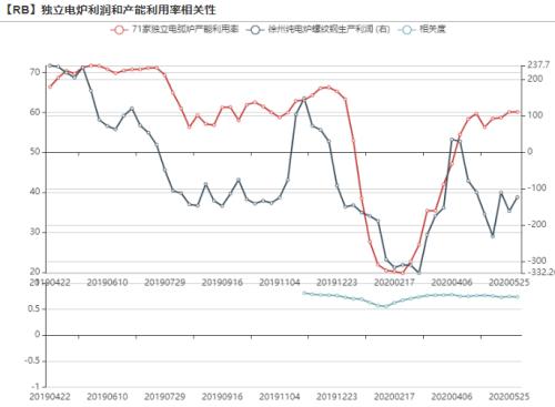 铁矿石：螺纹钢薄利多产带动铁矿石需求，6月铁矿石进口量或创年内新高