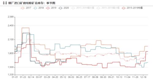 铁矿石：螺纹钢薄利多产带动铁矿石需求，6月铁矿石进口量或创年内新高