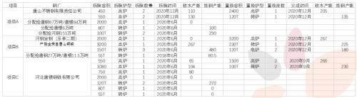 铁矿石：螺纹钢薄利多产带动铁矿石需求，6月铁矿石进口量或创年内新高