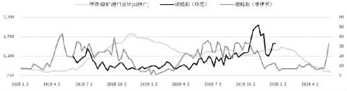 镍价  逢高沽空为主