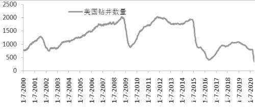 期货市场每日资金变动（6月4日）