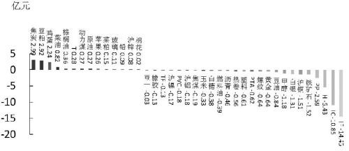 期货市场每日资金变动（6月4日）