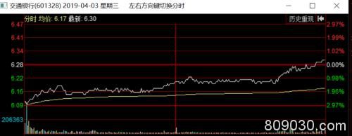 逾7亿股！社保基金将减持交通银行A股，公司最新回应来了