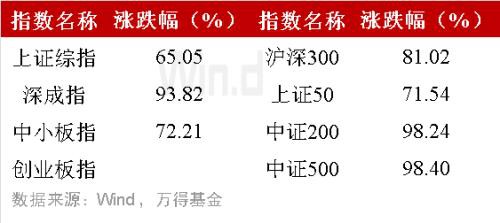 不能忽视！市场释放一个重要信号