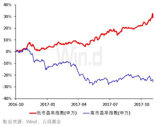 不能忽视！市场释放一个重要信号