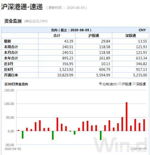 不能忽视！市场释放一个重要信号