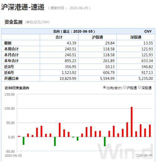 不能忽视！市场释放一个重要信号