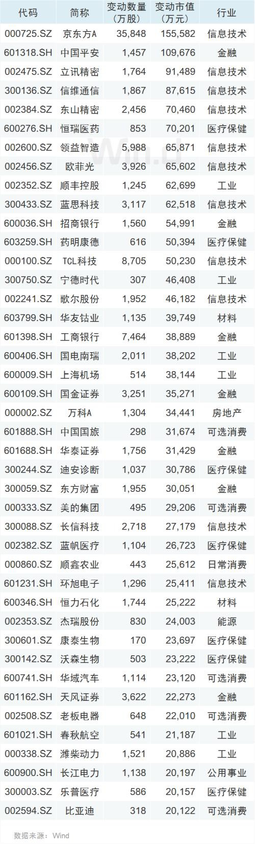 不能忽视！市场释放一个重要信号