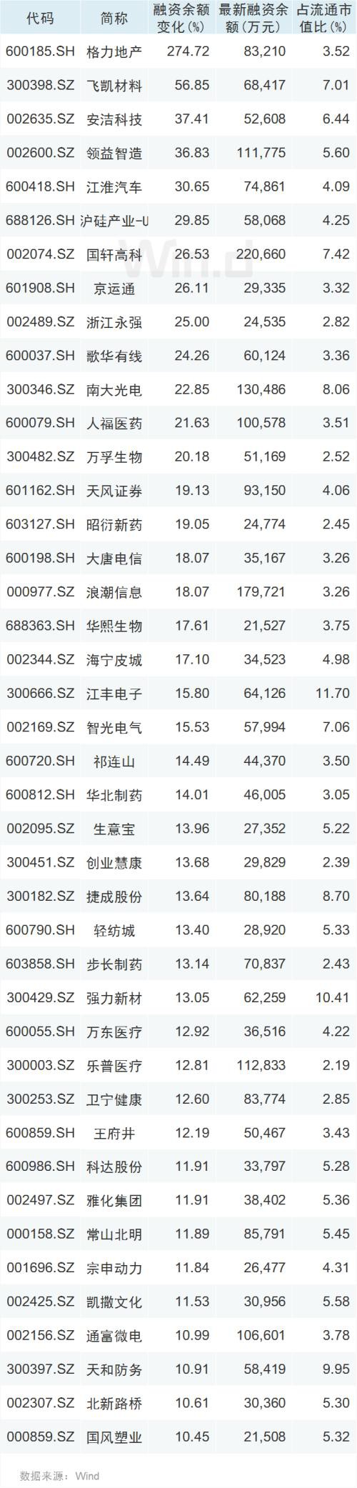 不能忽视！市场释放一个重要信号