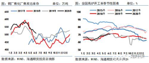 又涨价了！焦炭第四轮提涨陆续开启 升势能否持续？