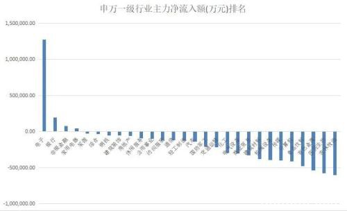 揭秘本周“聪明钱” 注意：主力资金暗中频繁反向操作 这些高位股风险激增！