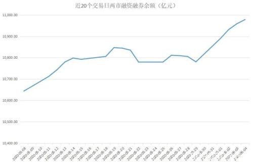 揭秘本周“聪明钱” 注意：主力资金暗中频繁反向操作 这些高位股风险激增！