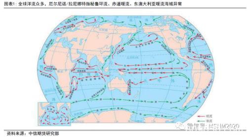 极端气候类型、观测及对农产品定价影响