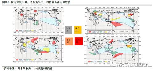 极端气候类型、观测及对农产品定价影响