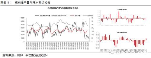 极端气候类型、观测及对农产品定价影响