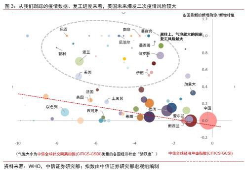 美国2020年5月非农就业数据点评：美国快速复工导致5月非农超预期