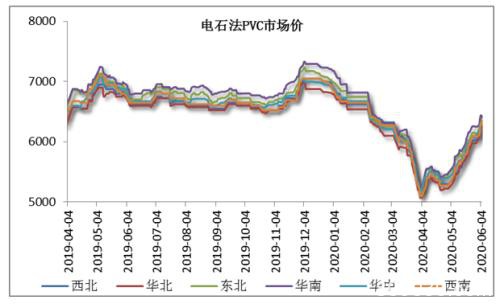 库存持续回落 PVC仍有走高可能