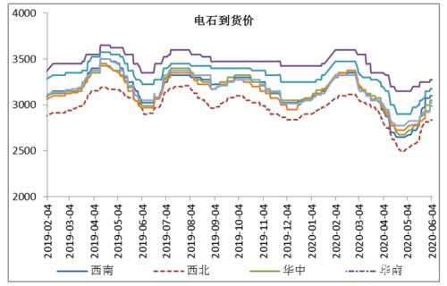 库存持续回落 PVC仍有走高可能