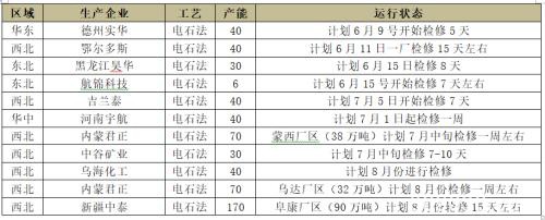 库存持续回落 PVC仍有走高可能