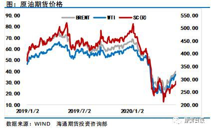 油价被美非农数据“吹上天” OPEC+会议能否再送多头一程？