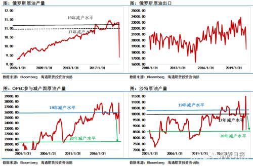 油价被美非农数据“吹上天” OPEC+会议能否再送多头一程？