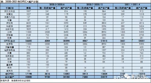 油价被美非农数据“吹上天” OPEC+会议能否再送多头一程？