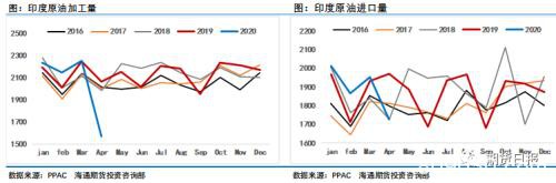 油价被美非农数据“吹上天” OPEC+会议能否再送多头一程？