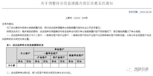 四大期货交易所拟优化持仓信息披露内容 两大细节不能忽视……