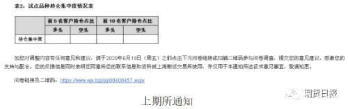 四大期货交易所拟优化持仓信息披露内容 两大细节不能忽视……