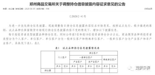 四大期货交易所拟优化持仓信息披露内容 两大细节不能忽视……