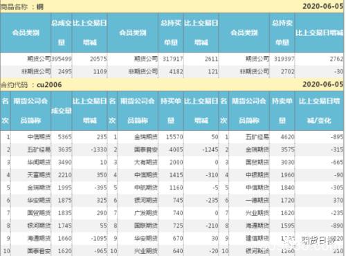 四大期货交易所拟优化持仓信息披露内容 两大细节不能忽视……