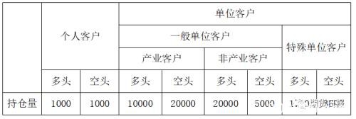 四大期货交易所拟优化持仓信息披露内容 两大细节不能忽视……