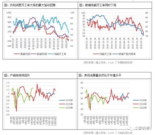 主力合约高估值遇上库存拐点 纯碱春天是否已经到来？