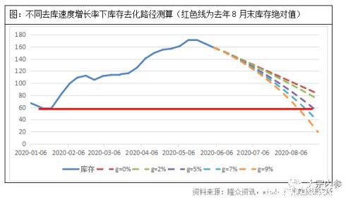 主力合约高估值遇上库存拐点 纯碱春天是否已经到来？